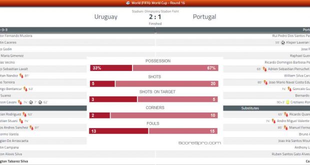 Uruguay 2 – 1 Portugal |  ScorePro.com